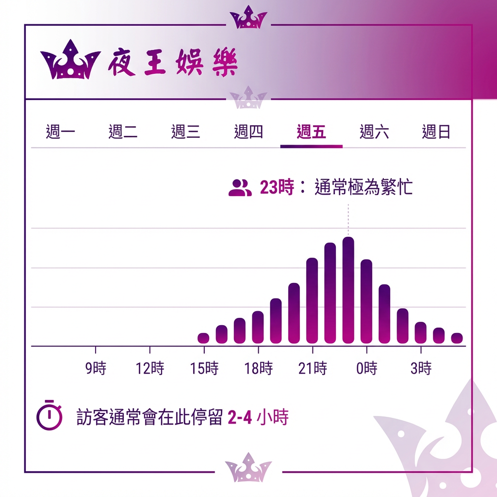 金拿督消費熱力圖